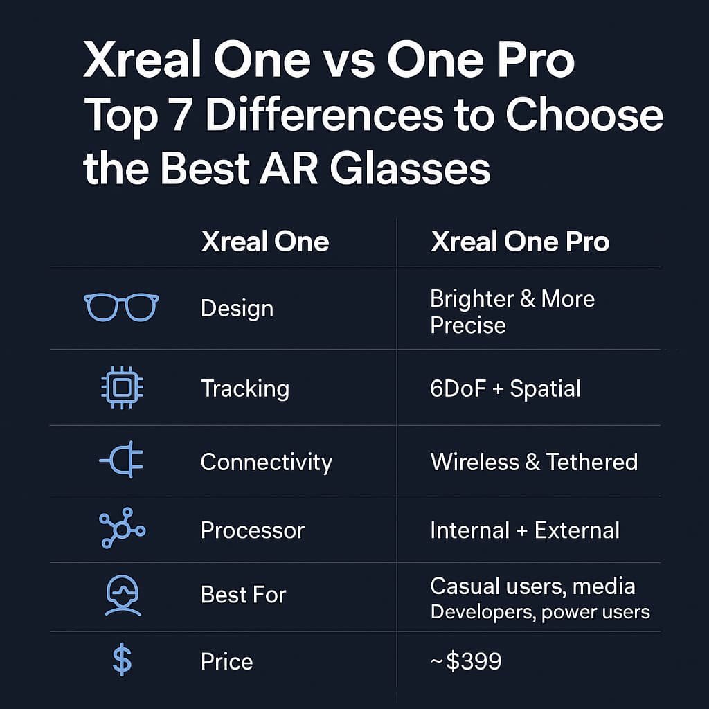 xreal one vs xreal one pro